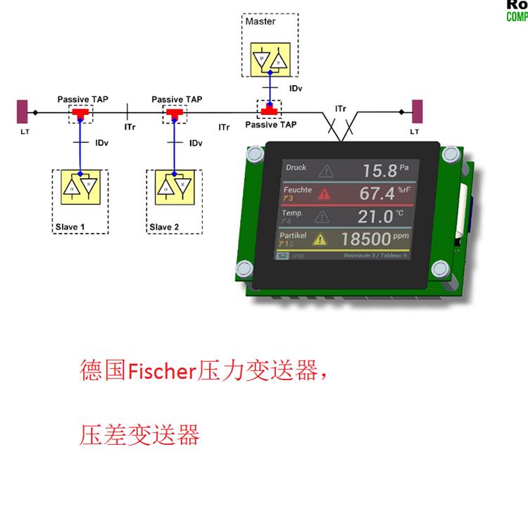 德國Fischer壓力變送器，壓差變送器5.jpg